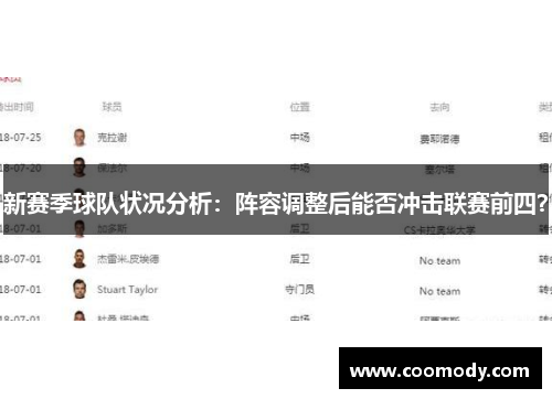 新赛季球队状况分析：阵容调整后能否冲击联赛前四？