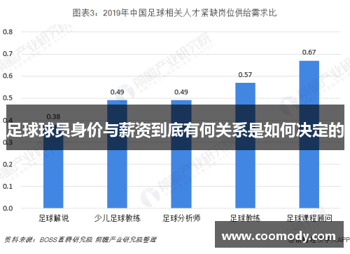 足球球员身价与薪资到底有何关系是如何决定的