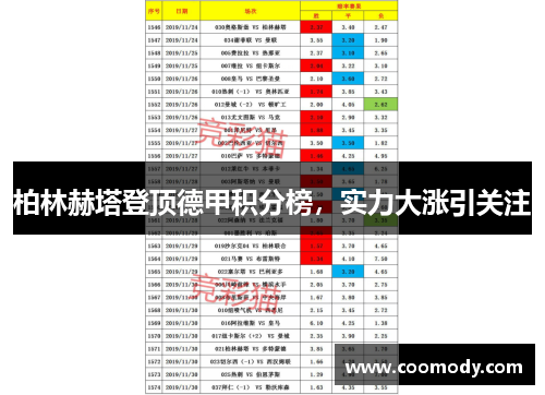 柏林赫塔登顶德甲积分榜，实力大涨引关注